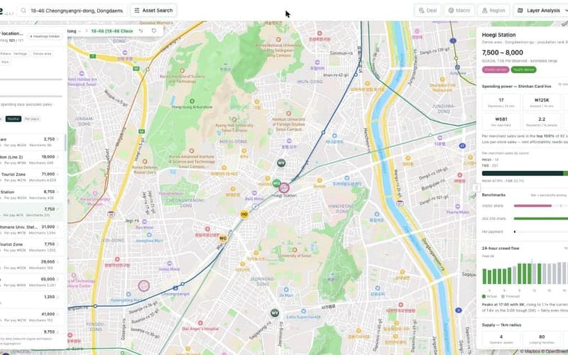 Remarble Earth's key-location screen: footfall and spending around Hoegi Station.